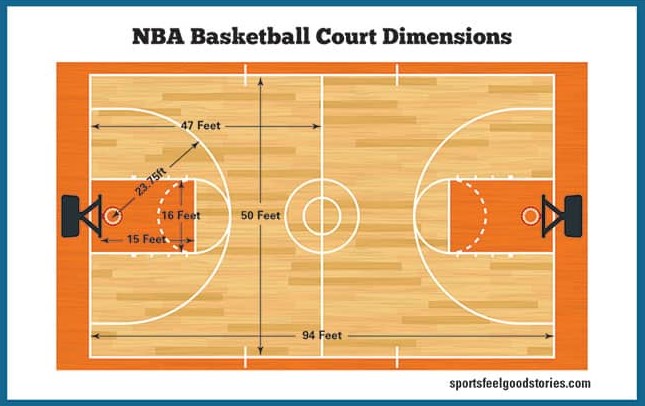 Basketball Court Dimensions NBA