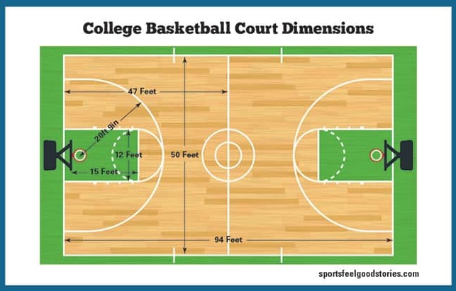 basketball court dimensions college
